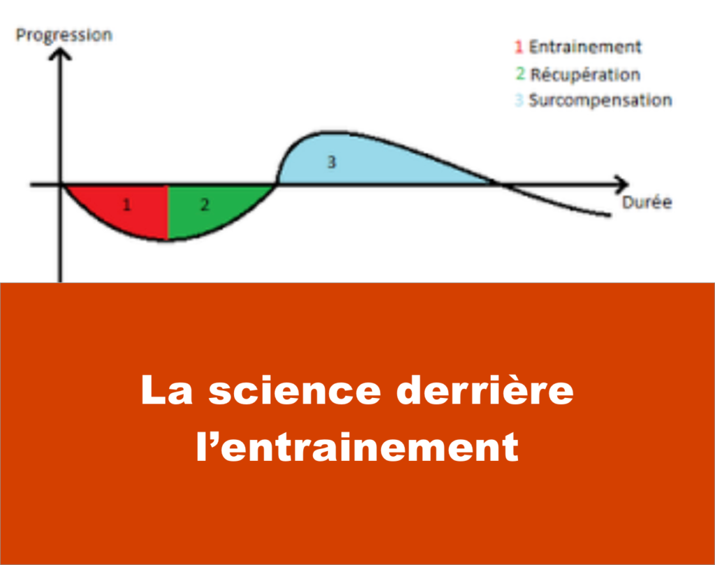 surcompensation