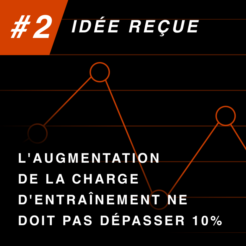 Seuil d'augmentation de la charge d'entraînement