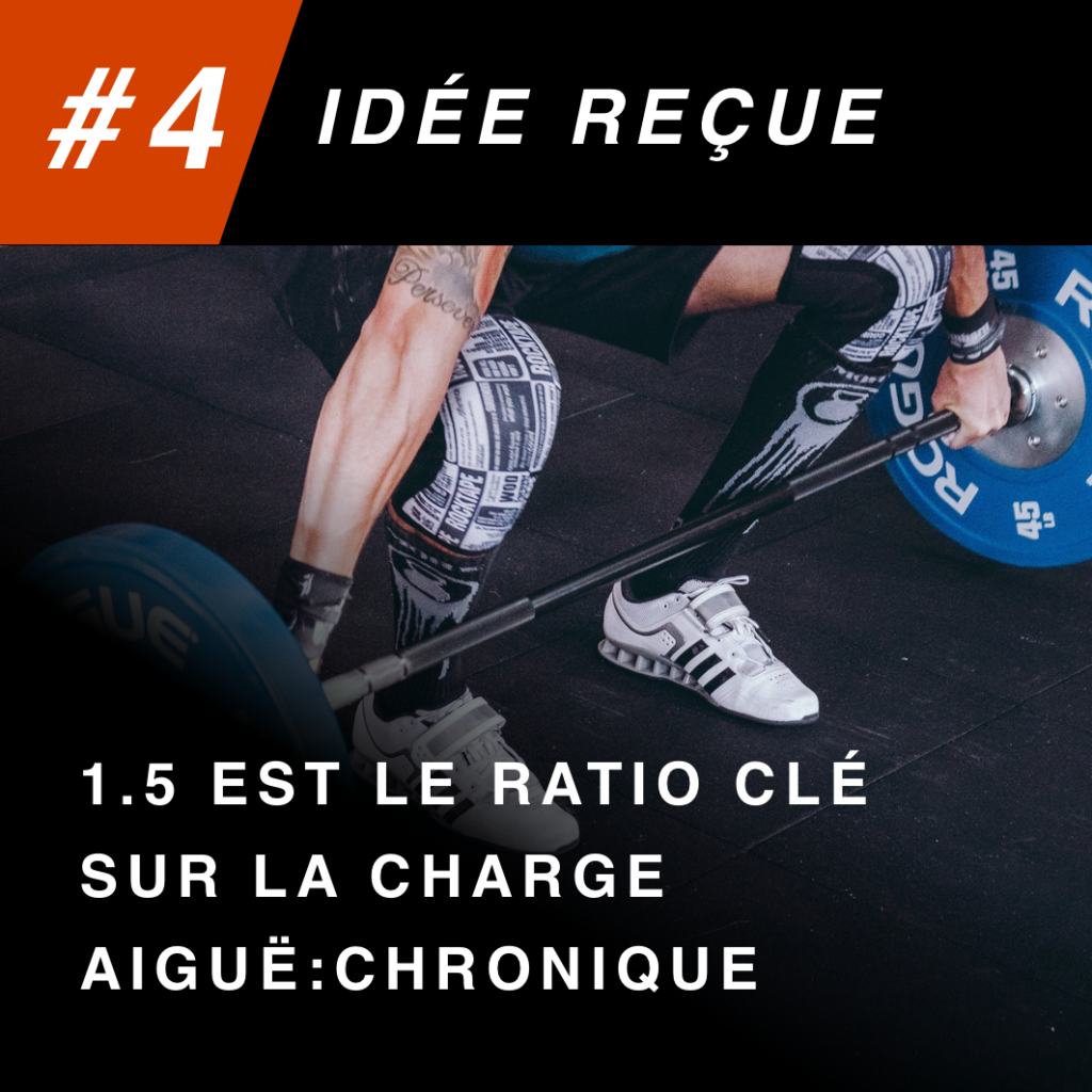 Ratio de charge aiguë:chronique