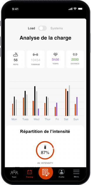 Charge externe et durée d'entraînement