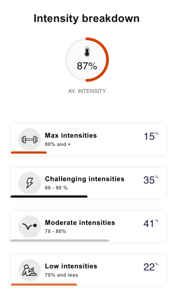 zones d'intensités et fréquence cardiaque maximale