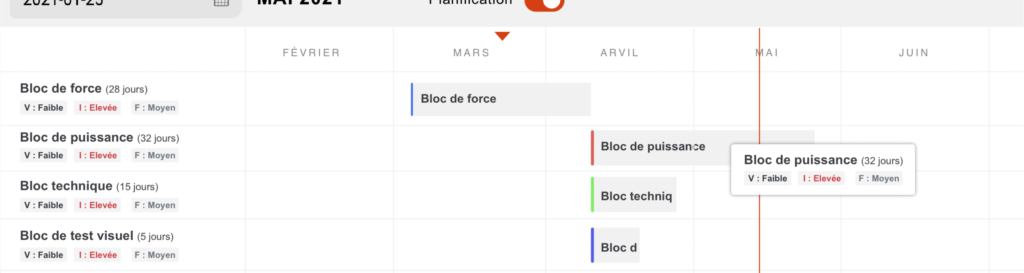 bloc d'entraînement et périodisation