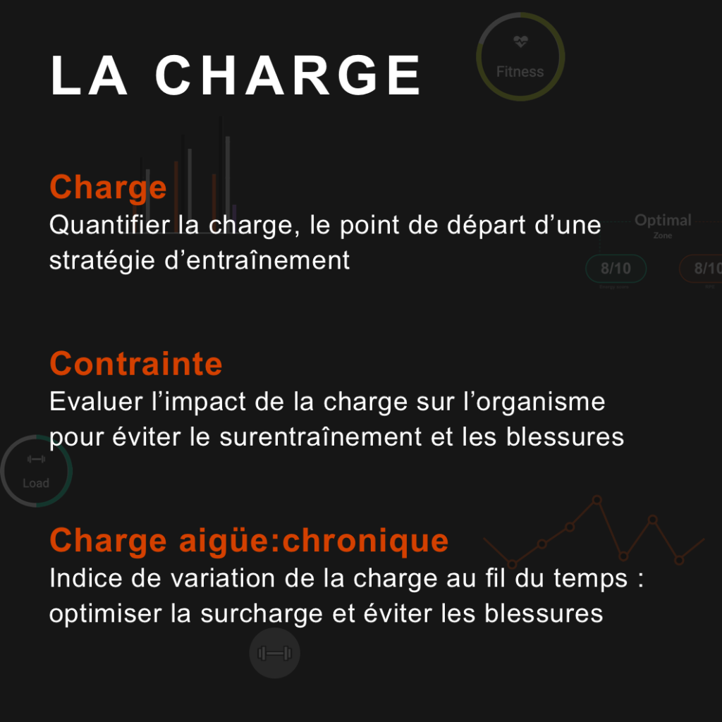 charge d'entraînement, contrainte, aigue : chronique