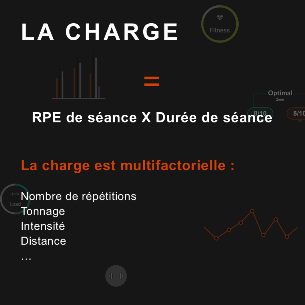 RPE et durée de séance