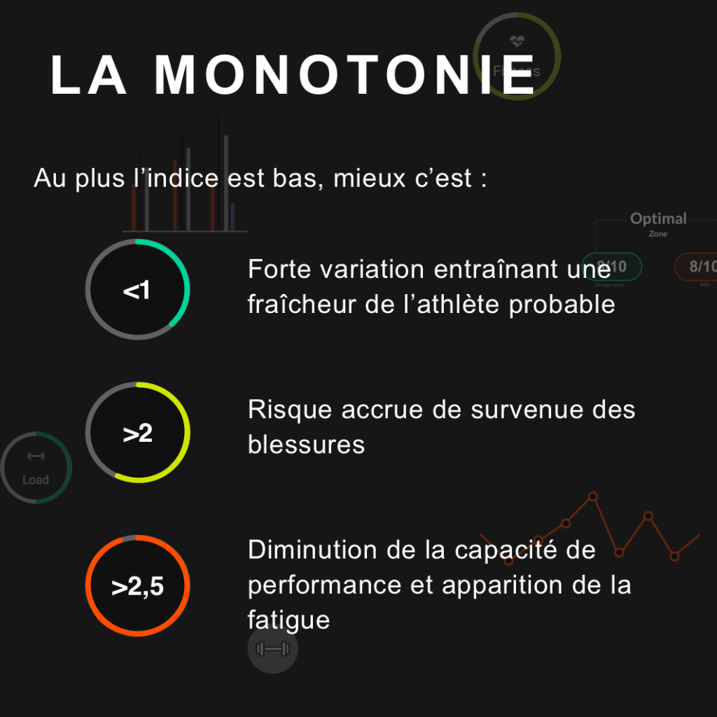 indice de monotonie