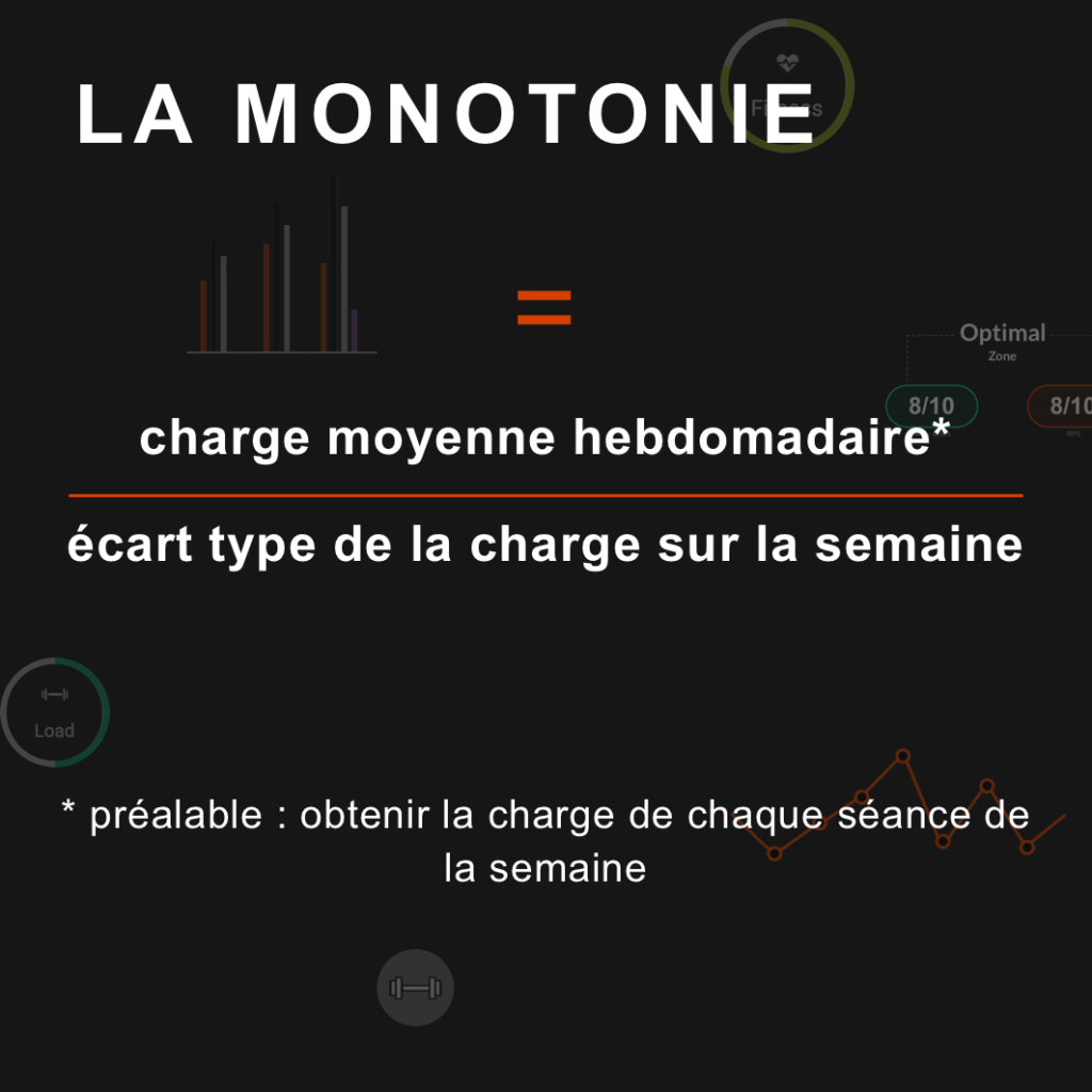 calcul de la monotonie