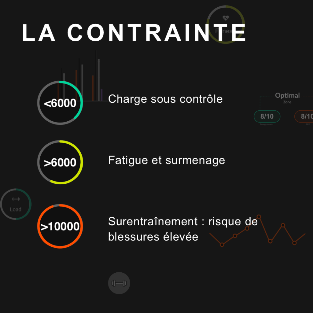 ratio de contrainte