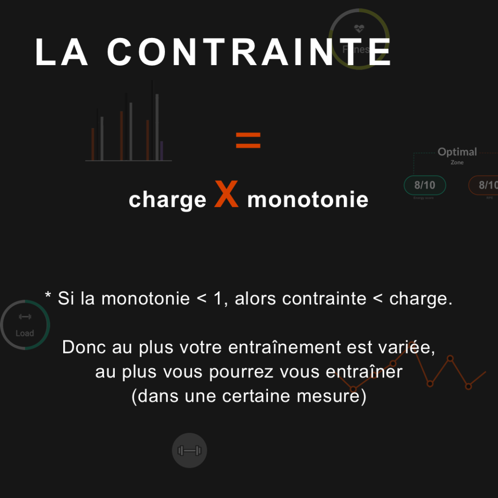 calcul de la contrainte