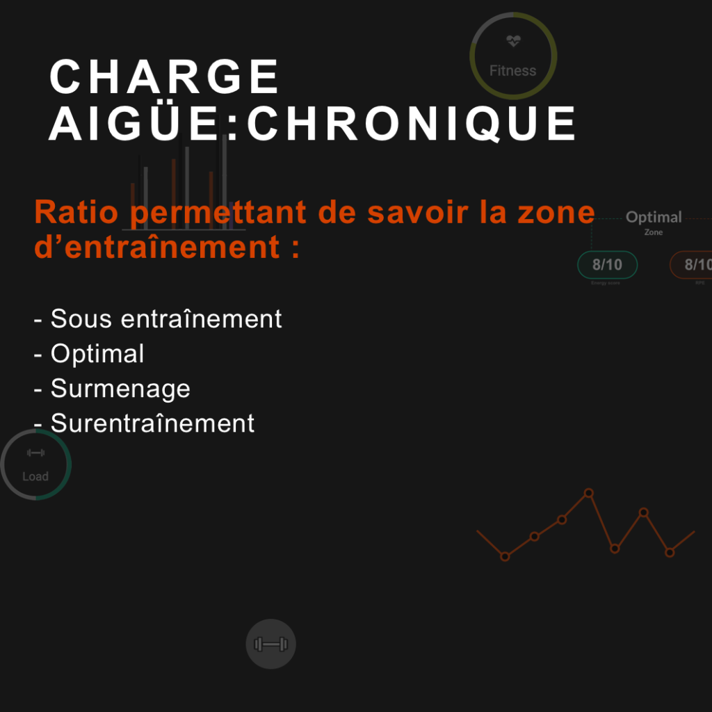 qu'est ce que la charge chronique ?