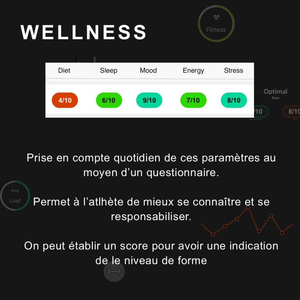 calcul du wellness