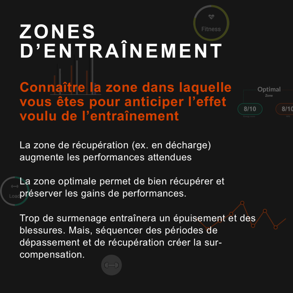 qu'est ce que les zones d'entraînement ?