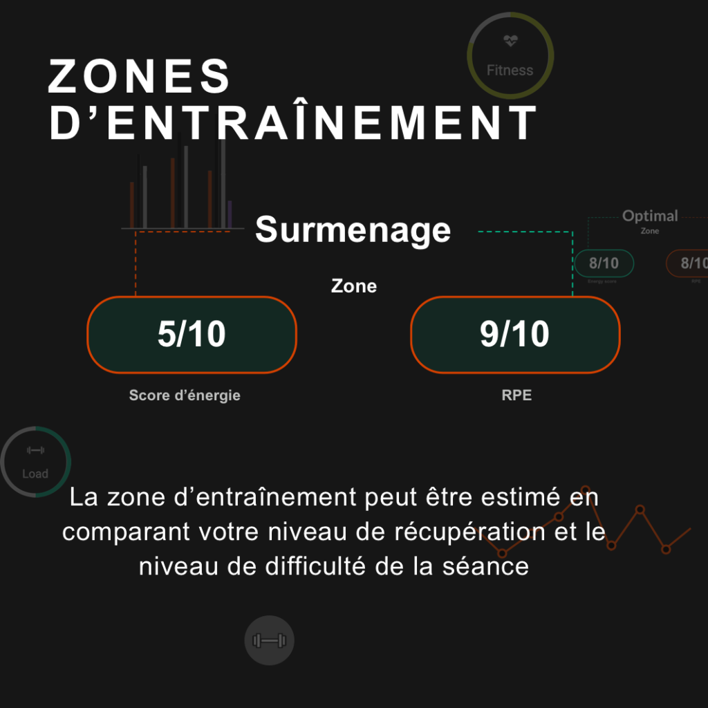 exemple de zone d'entraînement