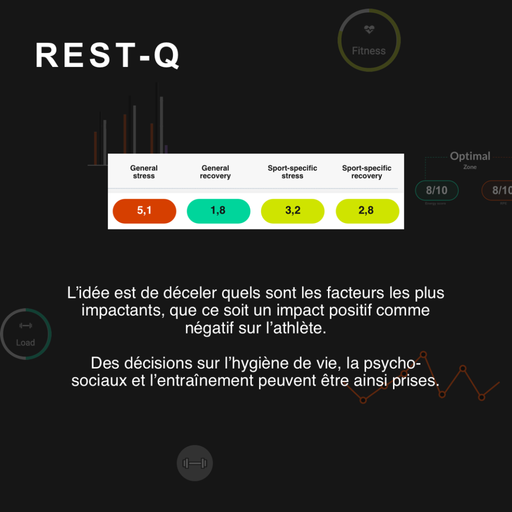 calcul du rest-q