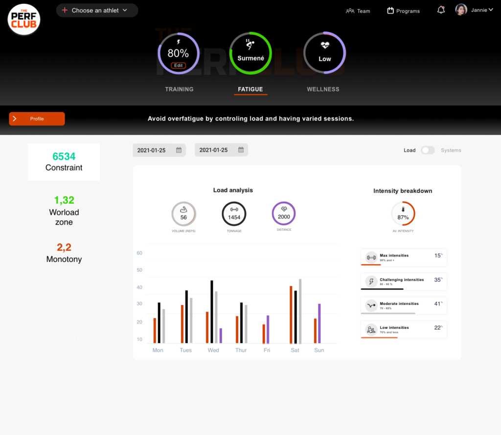 Surcharge & gestion de la fatigue