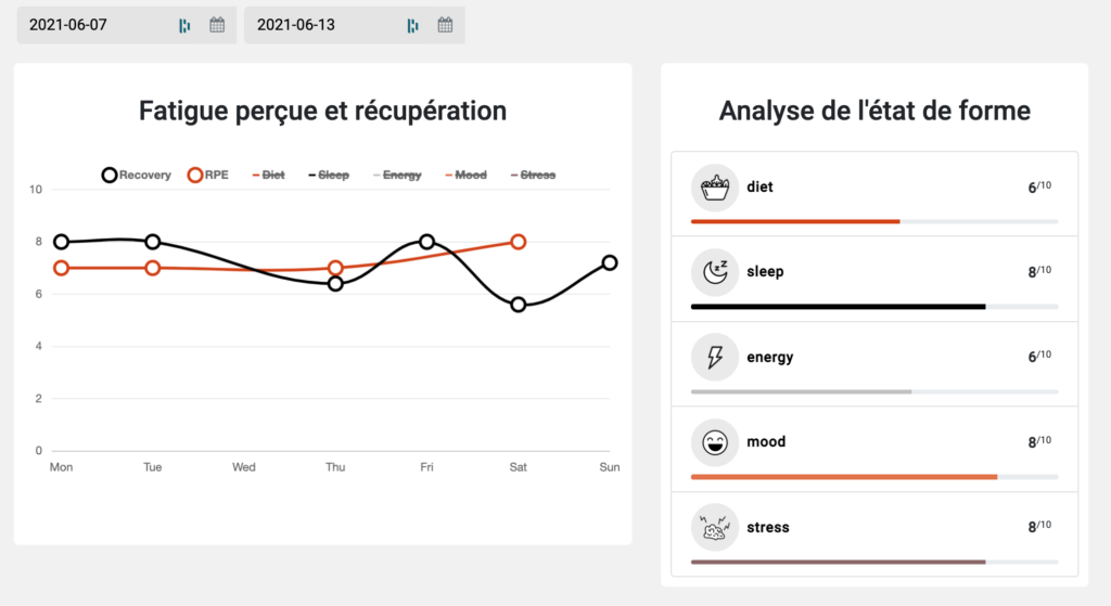 Fatigue perçue et récupération