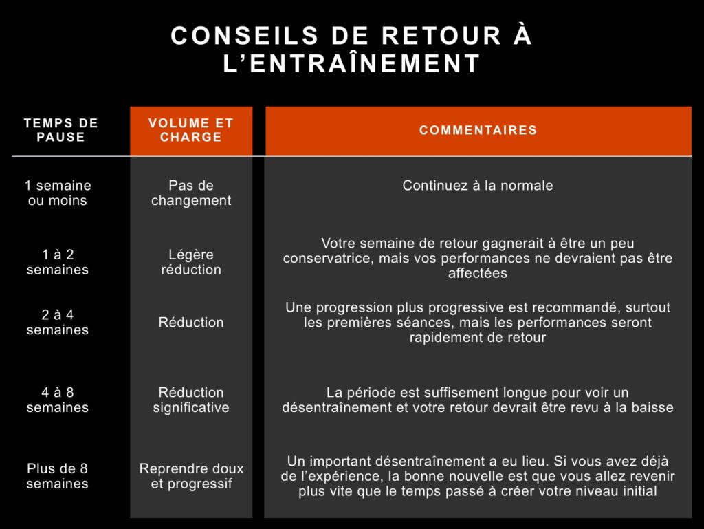 conseils de retour à l'entraînement