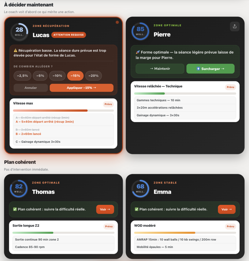 Coach Control, vue collective des sportifs ThePerfClub